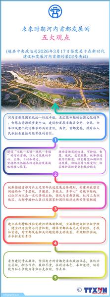 未来时期河内首都发展的五大观点