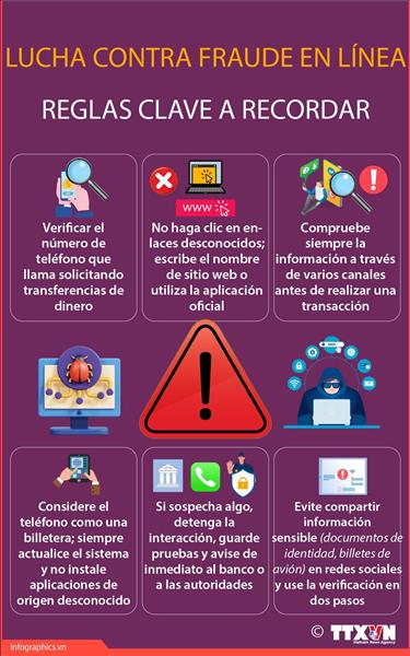 Reglas contra el fraude en línea