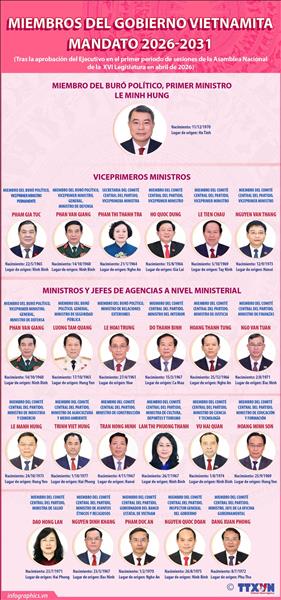 Miembros del Gobierno vietnamita para el mandato 2026-2031