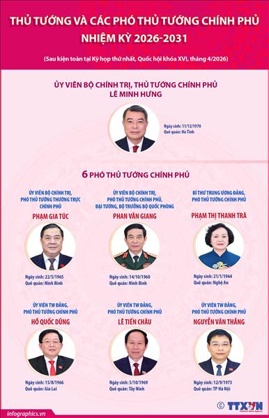 Kỳ họp thứ Nhất, Quốc hội khóa XVI: Phê chuẩn 6 Phó Thủ tướng Chính phủ nhiệm kỳ 2026 – 2031