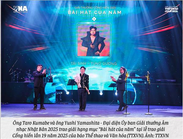 Từ Nghị quyết 80 đến Giải Cống hiến: Con đường hội nhập của âm nhạc Việt Nam