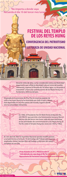 Festival del templo de reyes Hung: Convergencia del patriotismo y fuerza de unidad nacional