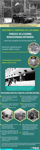 Campaña histórica de Ho Chi Minh: el culmen de la guerra revolucionaria de Vietnam