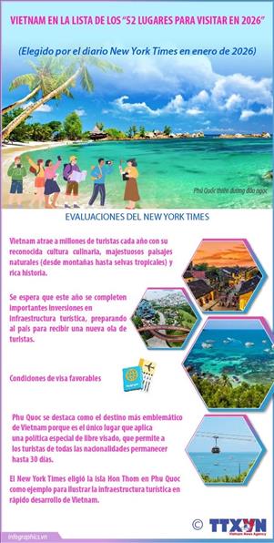 Vietnam en la lista de los 52 lugares para visitar en 2026