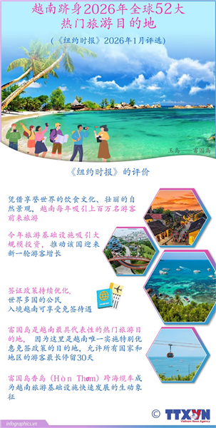 越南跻身2026年全球52大热门旅游目的地