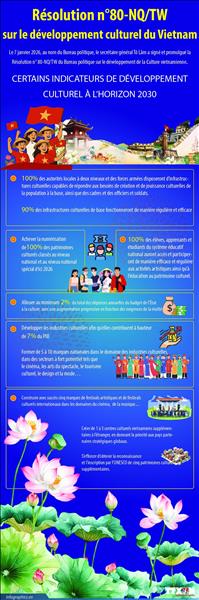 Résolution n°80-NQ/TW sur le développement culturel du Vietnam