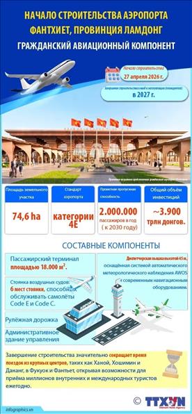 Информация о гражданском аэропорте Фантхиет, который недавно начал строительство