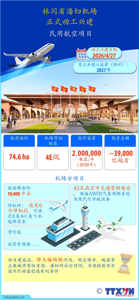 林同省潘切机场正式动工兴建