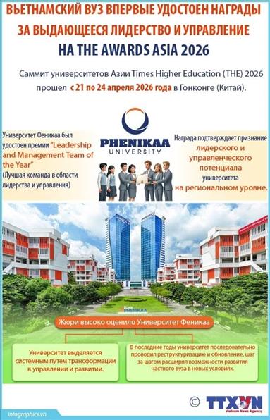 Вьетнамский вуз впервые удостоен награды за выдающееся лидерство и управление на THE Awards Asia 2026