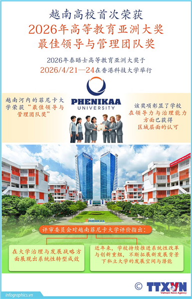 越南高校首次荣获2026年高等教育亚洲大奖最佳领导与管理团队奖