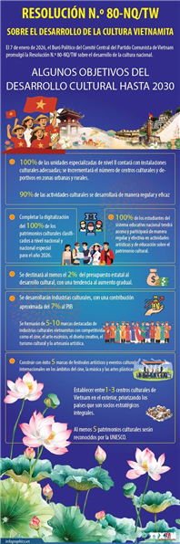 Resolución No. 80-NQ/TW: Algunos objetivos para el desarrollo cultural hasta 2030