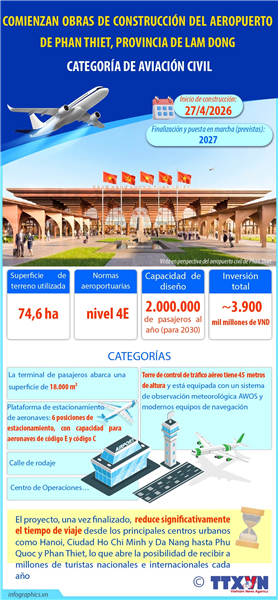 Provincia de Lam Dong inicia construcción de aeropuerto de Phan Thiet