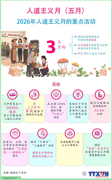2026年人道主义月的重点活动