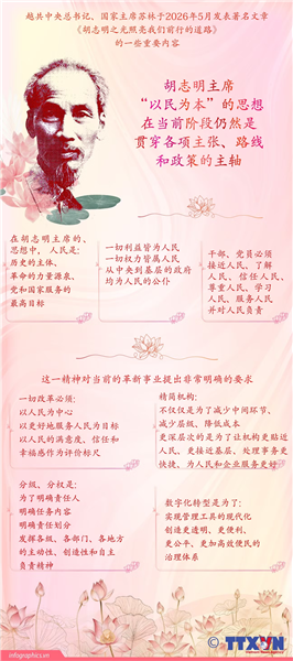 《胡志明之光照亮我们前行的道路》文章的一些重要内容