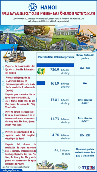 Hanói aprueba ajustes de inversión para seis grandes proyectos clave