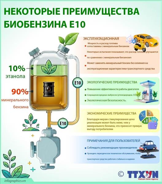 Некоторые преимущества биобензина E10