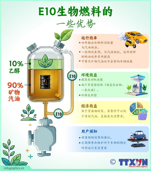 E10生物燃料的一些优势