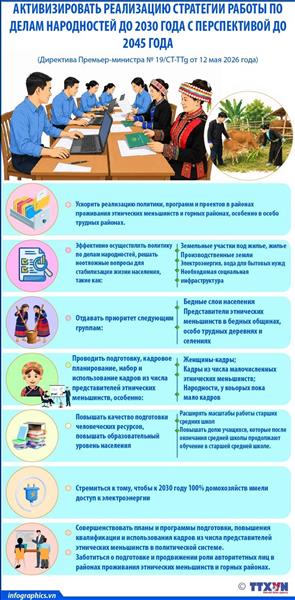 Активизировать реализацию Стратегии работы по делам народностей до 2030 года с перспективой до 2045 года