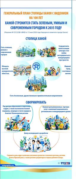 Ханой стремится стать зеленым, умным и современным городом к 2035 году