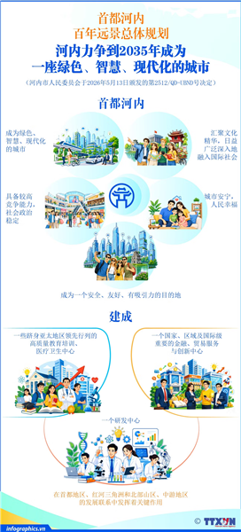 河内力争到2035年建成一座绿色、智慧、现代化的城市