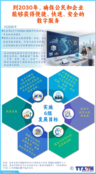 到2030年，确保公民和企业能够获得便捷、快速、安全的数字服务
