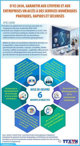 Dici 2030, garantir aux citoyens et aux entreprises un accès à des services numériques pratiques et sécurisés