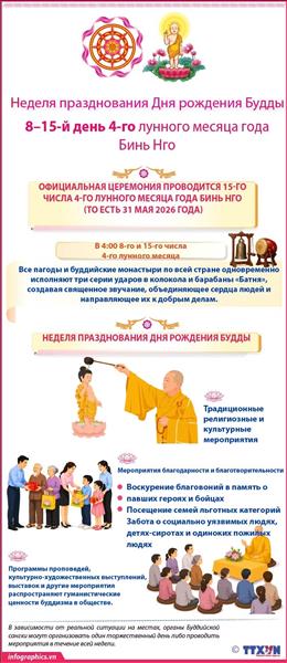 Неделя празднования Дня рождения Будды проходит с 24 по 31 мая 2026 года