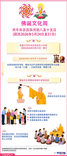 佛诞文化周于2026年5月24日至31日举行