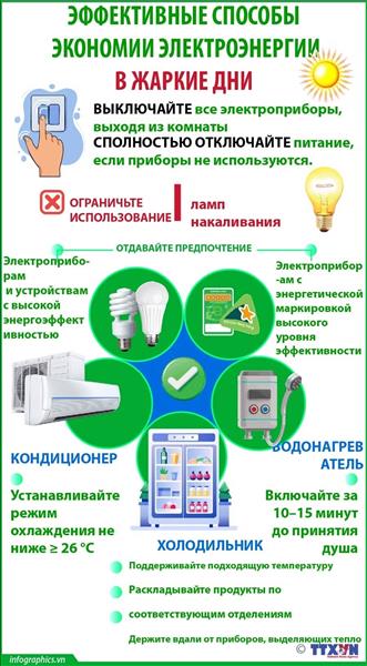 Эффективные способы экономии электроэнергии в жаркие дни
