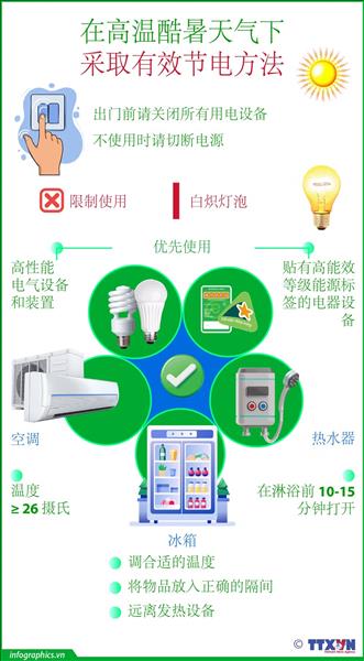 高温酷暑天气：有效节约用电方法