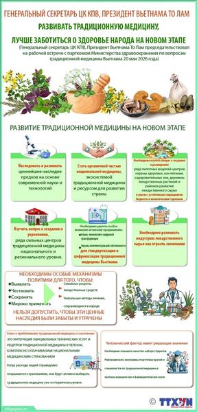 Генеральный секретарь ЦК КПВ, Президент Вьетнама То Лам: Развивать традиционную медицину, лучше заботиться о здоровье народа на новом этапе