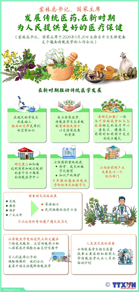 苏林总书记、国家主席：发展传统医药，在新时期为人民提供更好的医疗保健