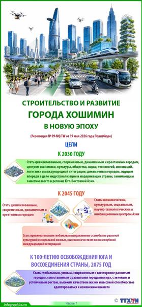 Строительство и развитие города Хошимина в новую эпоху