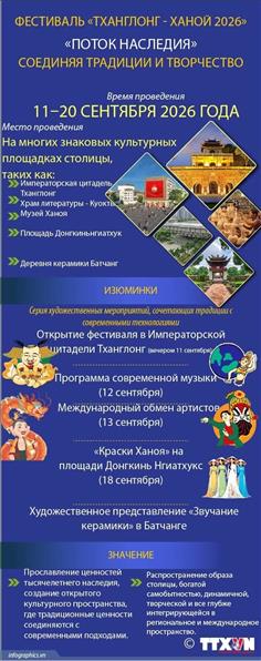 Фестиваль Тханглонг-Ханой 2026 прославит поток наследия столицы