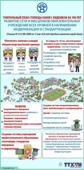 С видением на 100 лет: развитие сети и потенциала образовательных учреждений всех уровней в русле модернизации и стандартизации