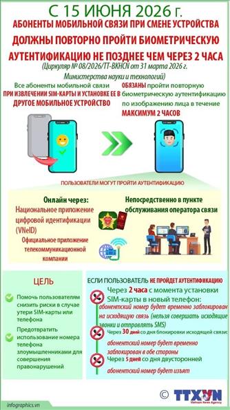 Абоненты мобильной связи при смене устройства должны повторно пройти биометрическую аутентификацию не позднее чем через 2 часа