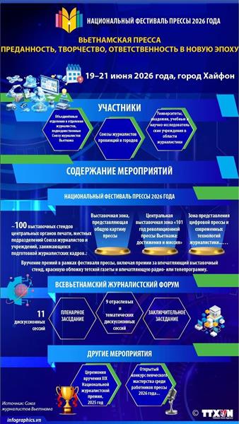 Национальный фестиваль прессы 2026 года: преданность, творчество, ответственность в новую эпоху