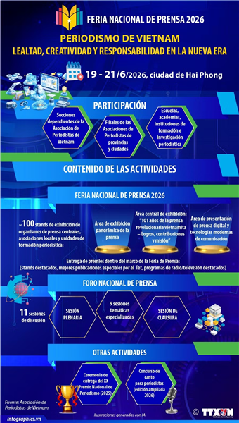 Periodismo de Vietnam: Lealtad, creatividad y responsabilidad en la nueva era