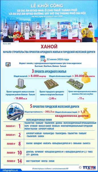 В Ханое началось строительство проектов арендного жилья и городской железной дороги