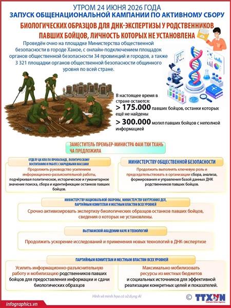 Запуск общенациональной кампании по активизации сбора биологических образцов для ДНК-экспертизы у родственников павших бойцов, личность которых не установлена