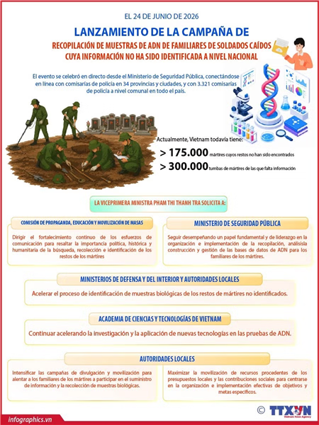 Ponen en marcha una campaña para recoger muestras de ADN de familiares de soldados caídos