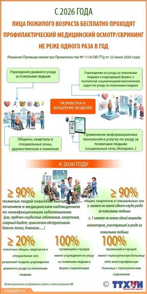 С 2026 года лица пожилого возраста будут бесплатно проходить профилактический медицинский осмотр и скрининг не реже одного раза в год
