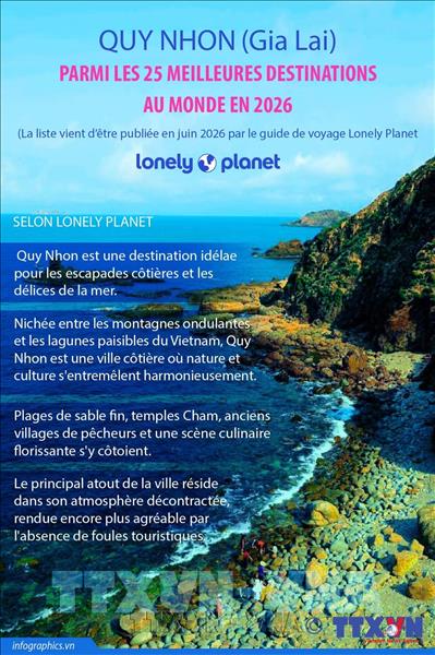 Quy Nhon parmi les 25 meilleures destinations au monde en 2026
