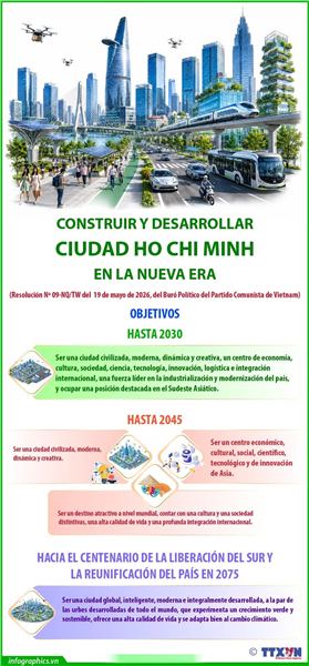 Construir y desarrollar Ciudad Ho Chi Minh en la nueva era