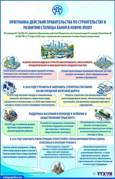 Развитие города Ханоя по модели и структуре многоуровневого, многослойного, многополярного и многоцентрового городского кластера