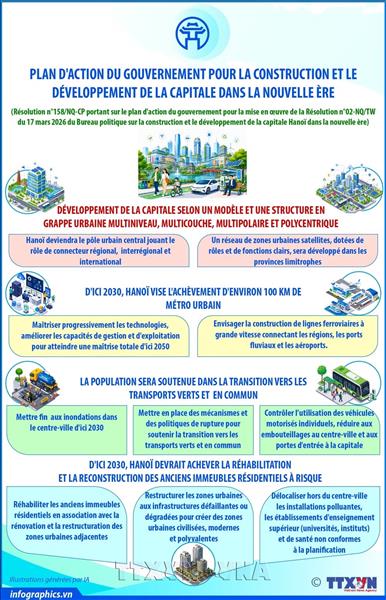 Plan daction du gouvernement pour la construction et le développement de la capitale dans la nouvelle ère