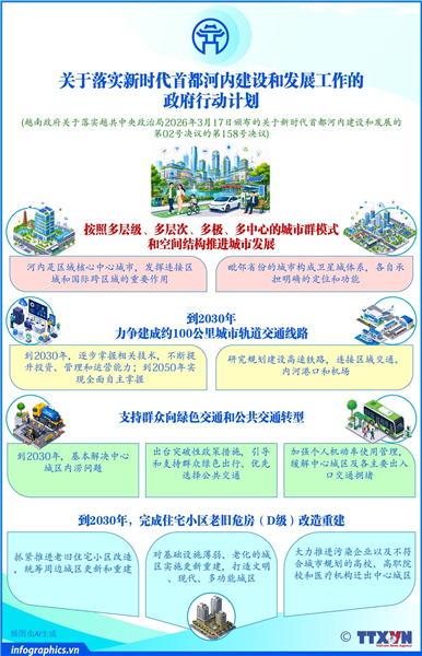 推动河内市按照多层级、多层次、多极、多中心的城市群模式和空间结构发展