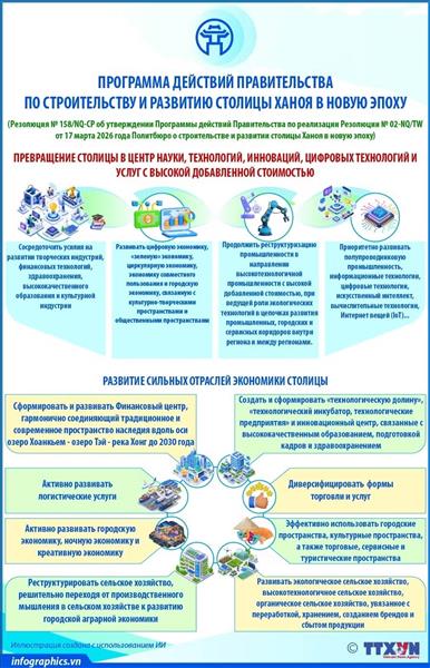 Превращение столицы в центр науки, технологий, инноваций, цифровых технологий и услуг с высокой добавленной стоимостью