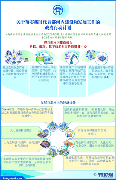 将首都河内建设成为科技、创新、数字技术和高价值服务中心