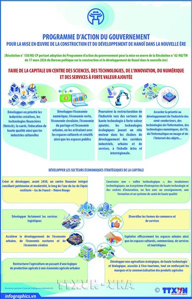 PROGRAMME DACTION DU GOUVERNEMENT POUR LA MISE EN ŒUVRE DE LA CONSTRUCTION ET DU DÉVELOPPEMENT DE HANOÏ DANS LA NOUVELLE ÈRE
